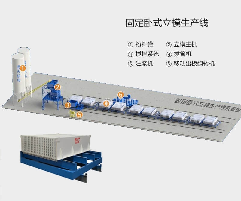 固定式卧式立模生产线